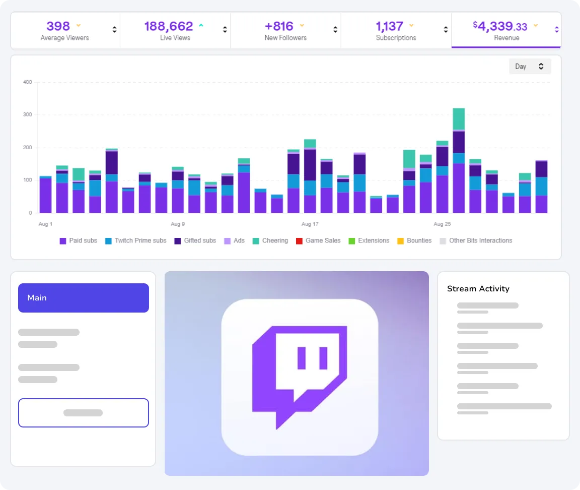 You Know You’re Better Than Your Numbers. So Why The Hell Is Twitch Still Ignoring You?