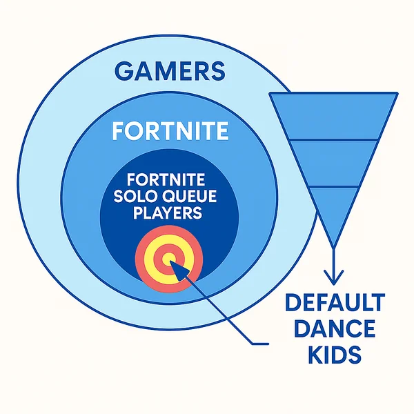 3. Identify Your Target Audience