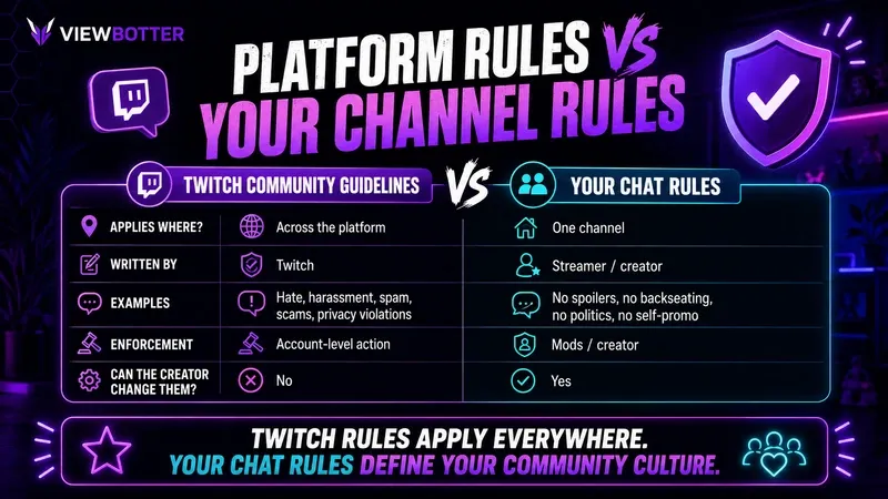 Platform Rules vs Your Channel Rules