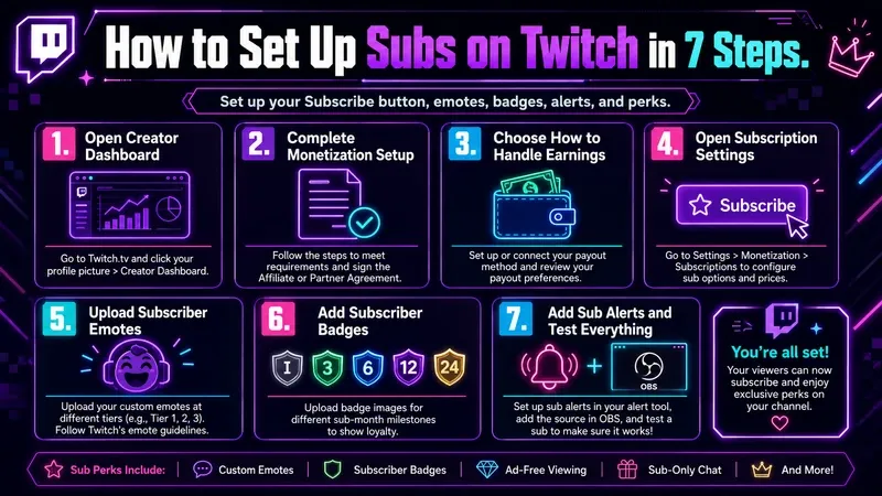 How to Set Up Twitch Subs in 7 Steps