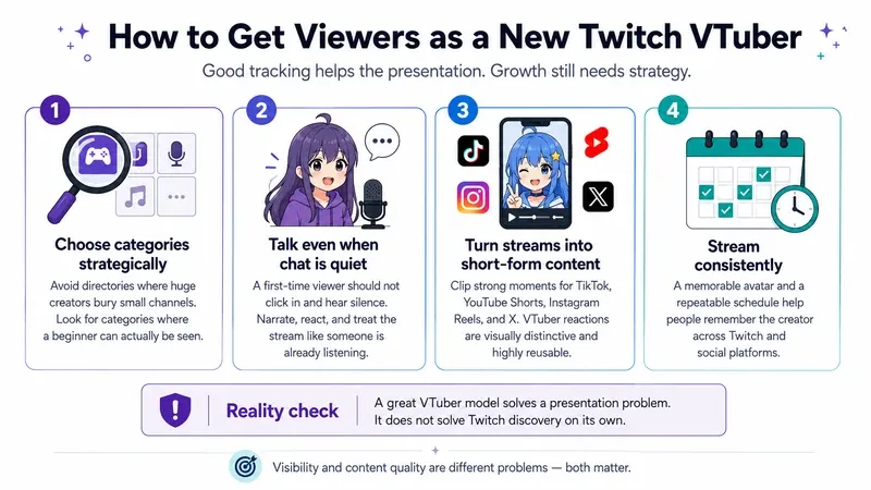 How to Get Viewers as a New Twitch VTuber