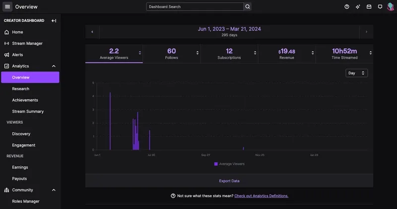 Where to Find Twitch Analytics