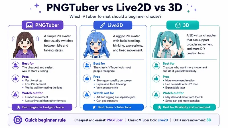 Step 1: Choose Between PNGTuber, Live2D and 3D