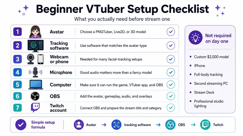 Step 2: Make, Buy or Commission a VTuber Model