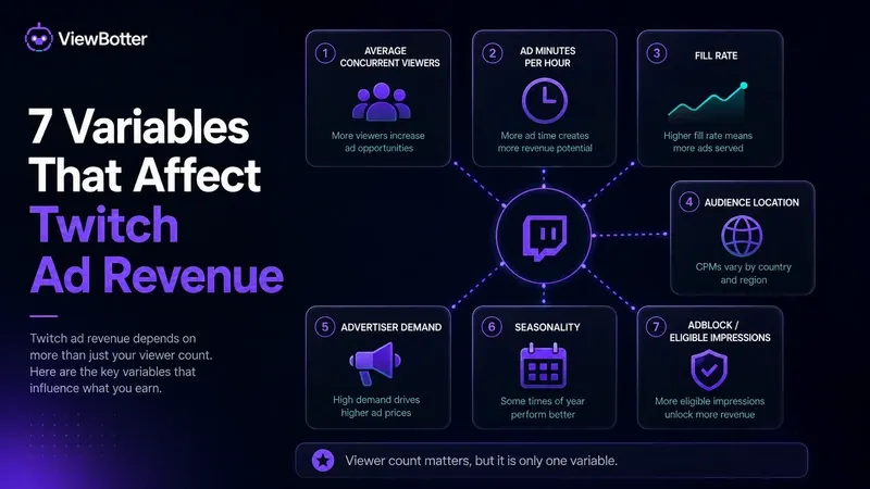 What Actually Determines Twitch Ad Revenue?