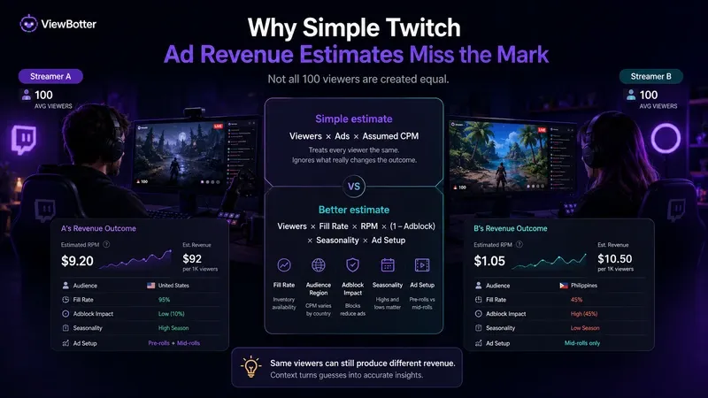 Why Simple Twitch Ad Revenue Estimates Can Miss the Mark
