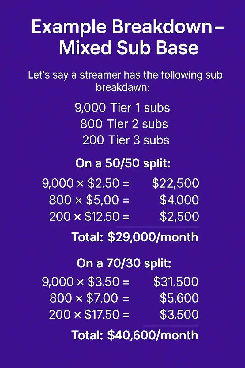 Example Breakdown - Mixed Sub Base