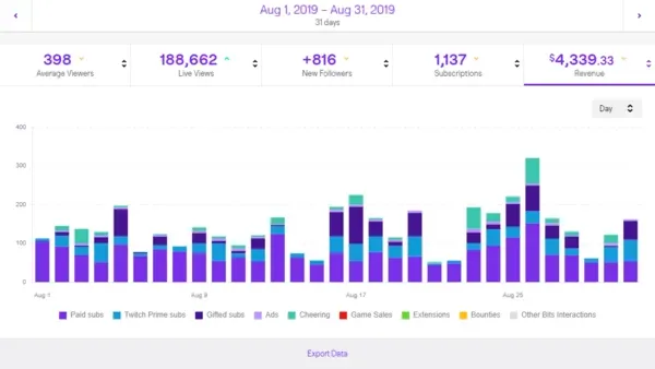 What Is Counted as a View on Twitch?