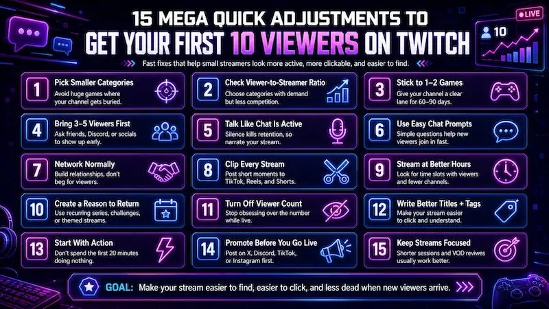 How Do You Get Your First 10 Viewers on Twitch?