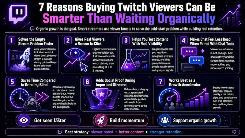 7 Reasons Buying Twitch Viewers Can Be Smarter Than Waiting Organically
