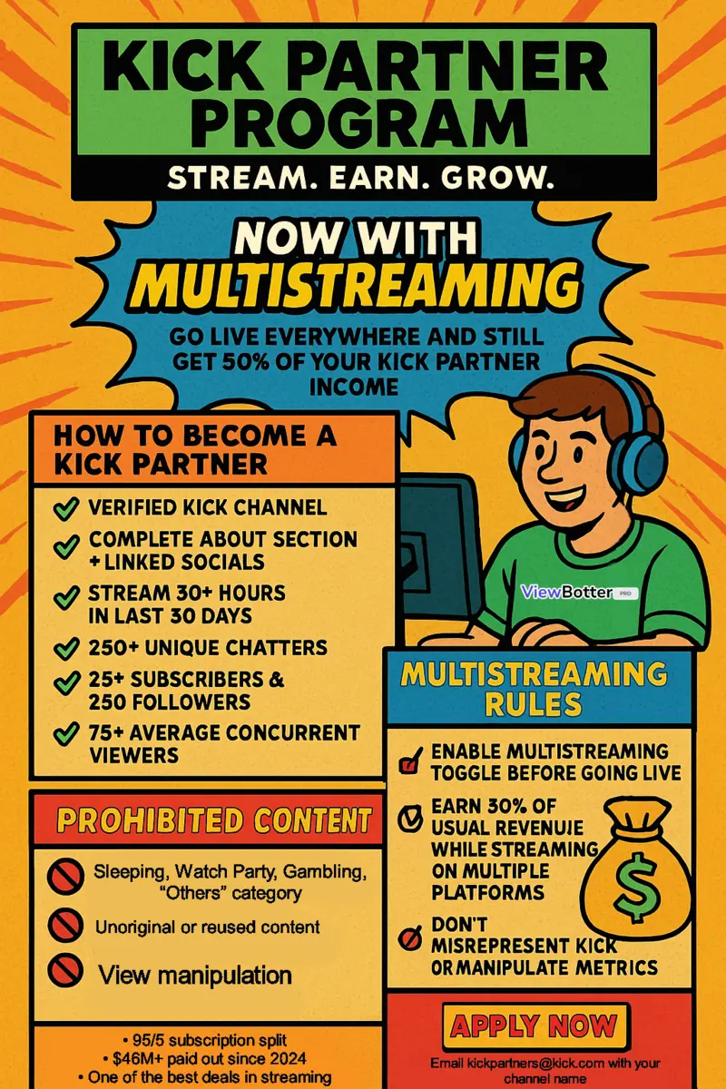 How to Qualify for Kick’s Creator Incentive Program FAST