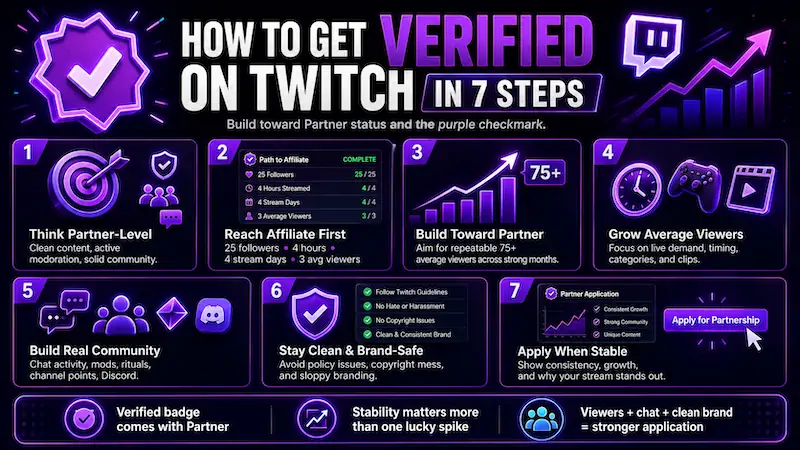 How to Get Verified on Twitch in 7 Steps