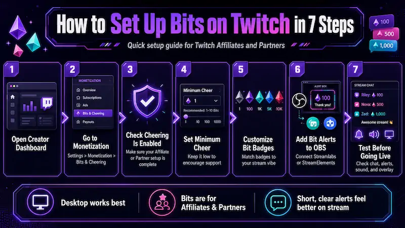 How to Set Up Bits on Twitch in 7 Steps with Pictures