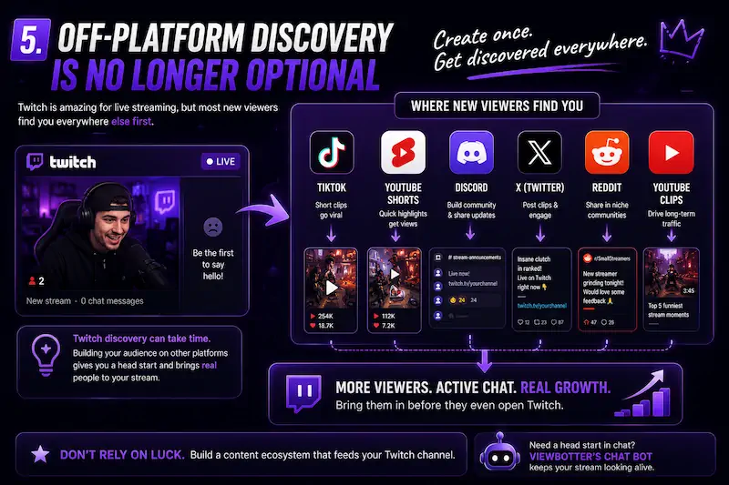 Off-Platform Discovery Is No Longer Optional