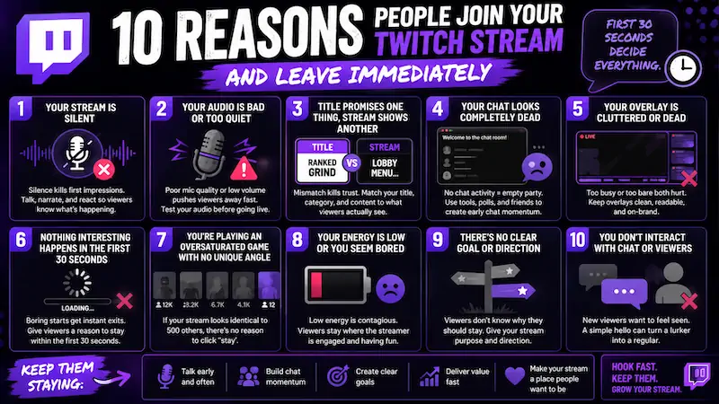10 Reasons People Join Your Twitch Stream and Leave Immediately